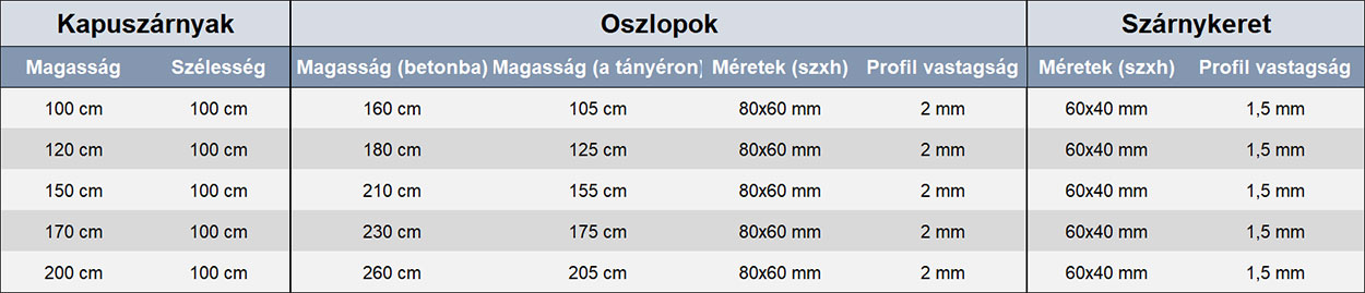 a LUX cél technikai méretei